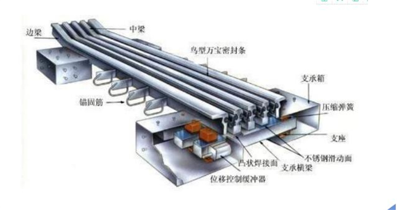 “保安全、保暢通”提升橋梁 預(yù)防性養(yǎng)護(hù)