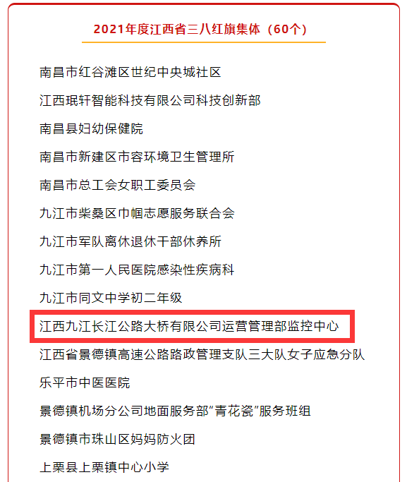 祝賀！九江二橋監(jiān)控中心喜獲2021年度江西省三八紅旗集體稱號